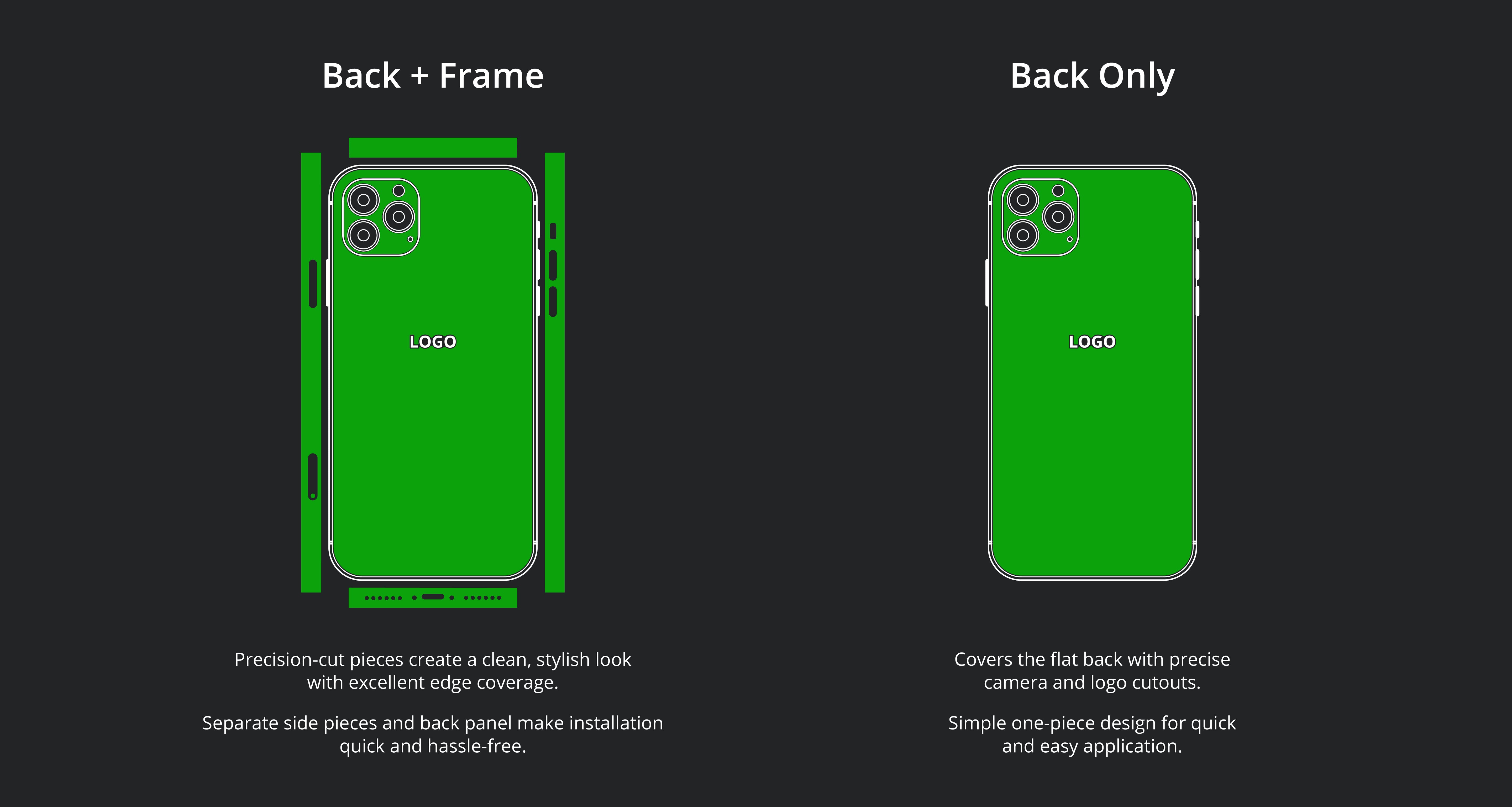A dark product diagram showing two phone back frame options labeled 'Back + Frame' and 'Back Only', each with a bright green insert/back view and small camera cutout details. Text below describes the precision-cut pieces and installation ease and coverage of the vinyl skin